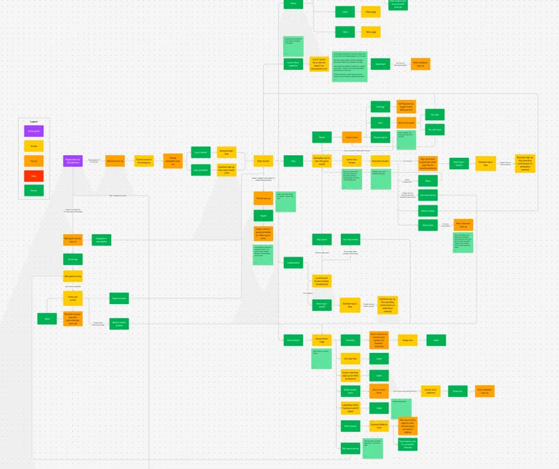 User flow