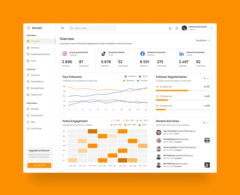Dasbor analitik media sosial