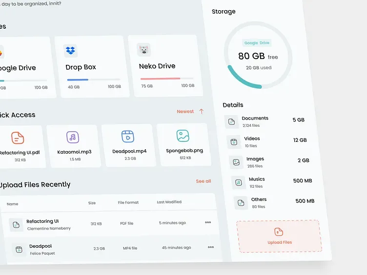 Dasbor penyimpanan cloud duraifu, tampilan 2