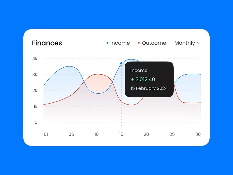 Grafik keuangan dan keterangan pemasukan