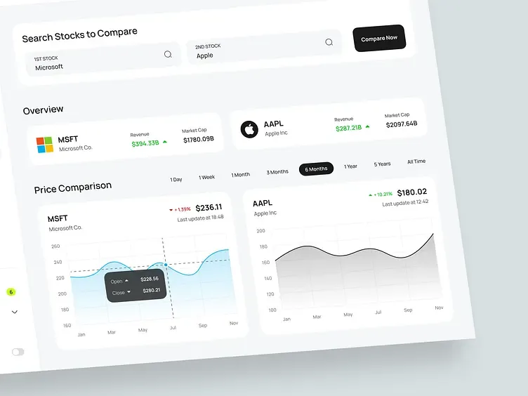 Dasbor investasi saham Investo, tampilan 2