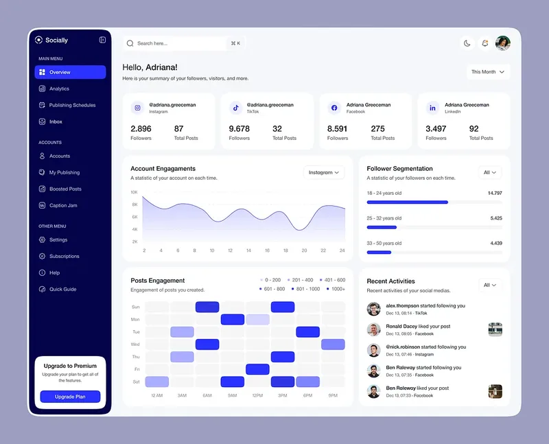Dasbor analitik media sosial lengkap