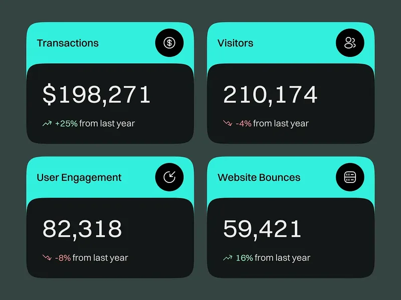 Empat kartu metrik analitik web